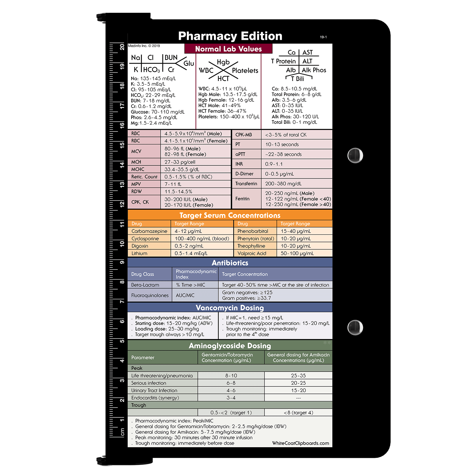 WhiteCoat Clipboard - Pharmacy Edition